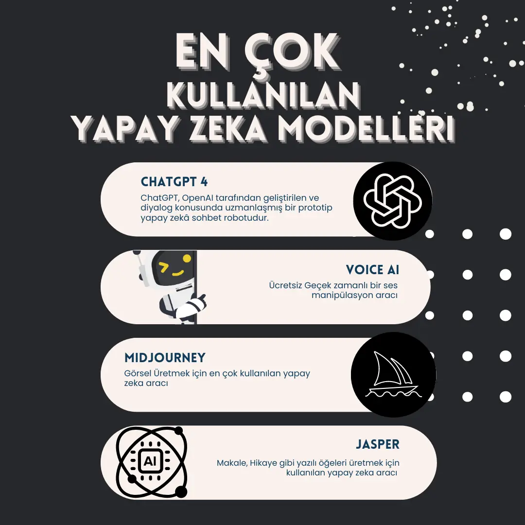 En Çok Kullanılan 3 Yapay Zeka Aracı